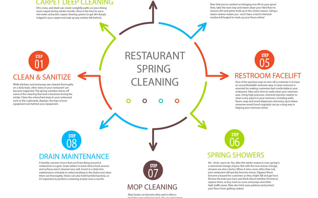 Tip Tuesday: Spring Restaurant Cleaning