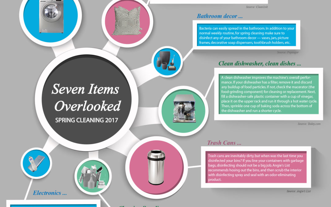 Seven Items Not to Overlook for Spring Cleaning