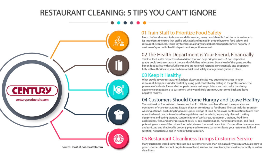 Restaurant Cleaning: 5 Tips You Can’t Ignore