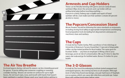 Tips for Staying Safe at the Movies