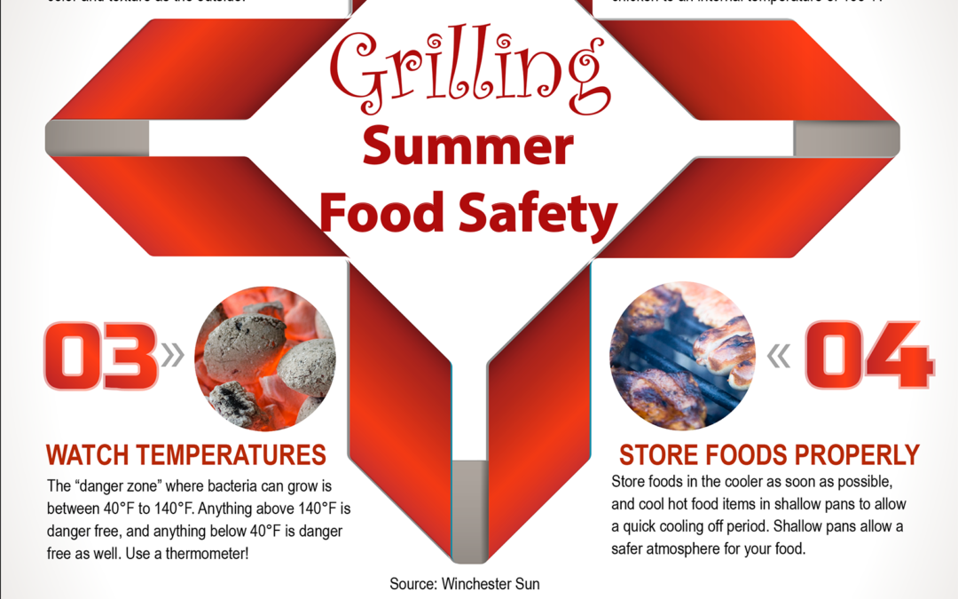 Summer Grilling Food Safety