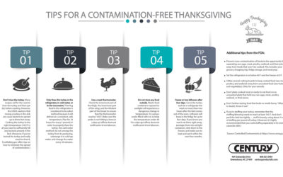 Tip: Have a Happy Thanksgiving – Cross Contamination Free